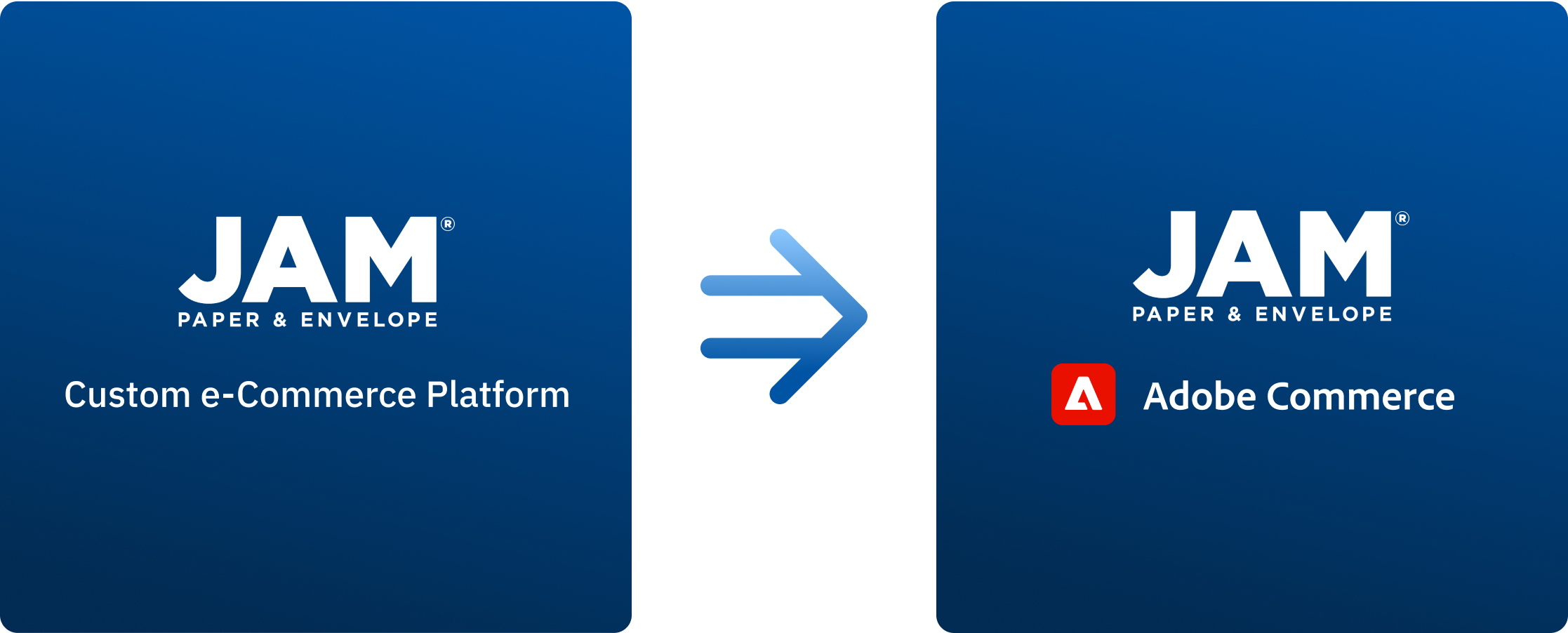 Kadro was able to achieve functional parity between JAMPaper's custom site and their one on Adobe Commerce