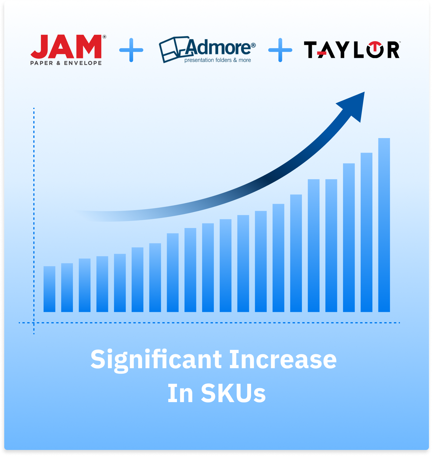 JAMPaper Increased their SKUs significantly thorugh a partnership with Admore and Taylor